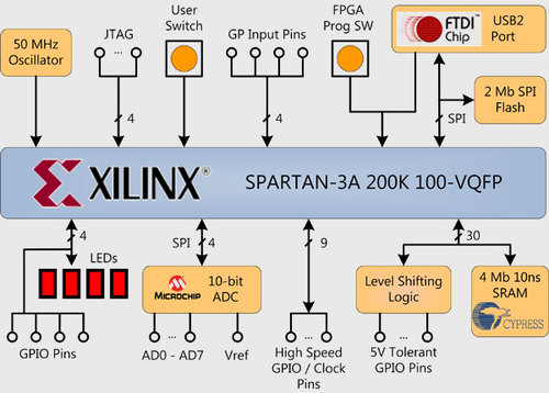 Mercury Block Diagram (click for larger view)