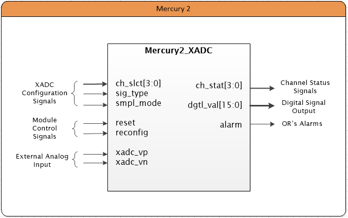 Reading and Reconfigure the XADC — MicroNova