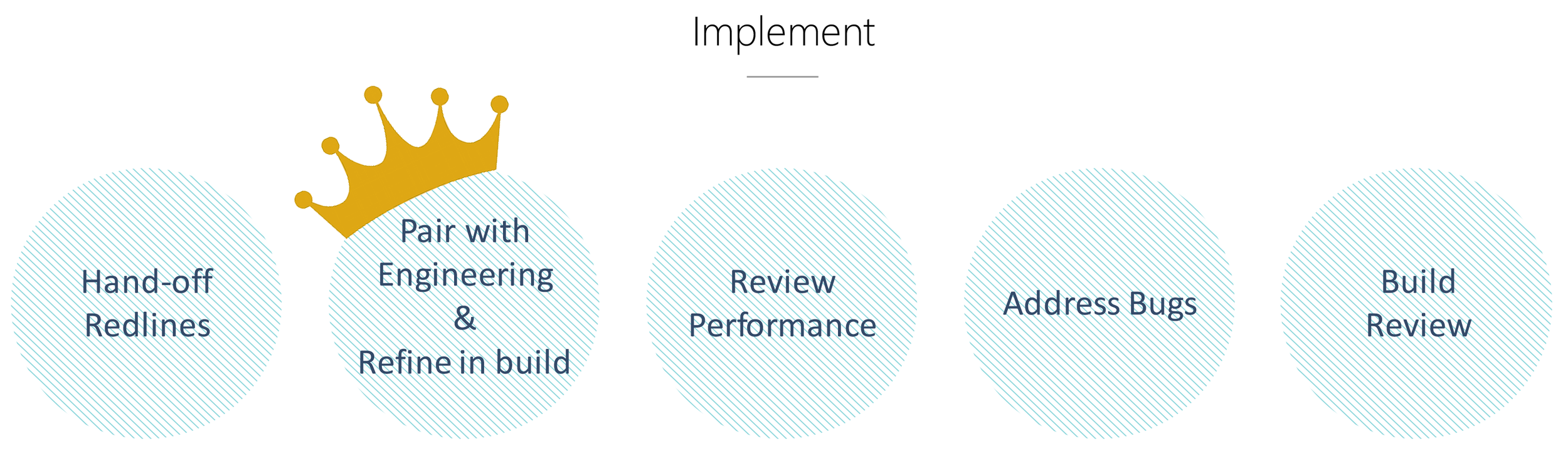 ImplementSlide.png