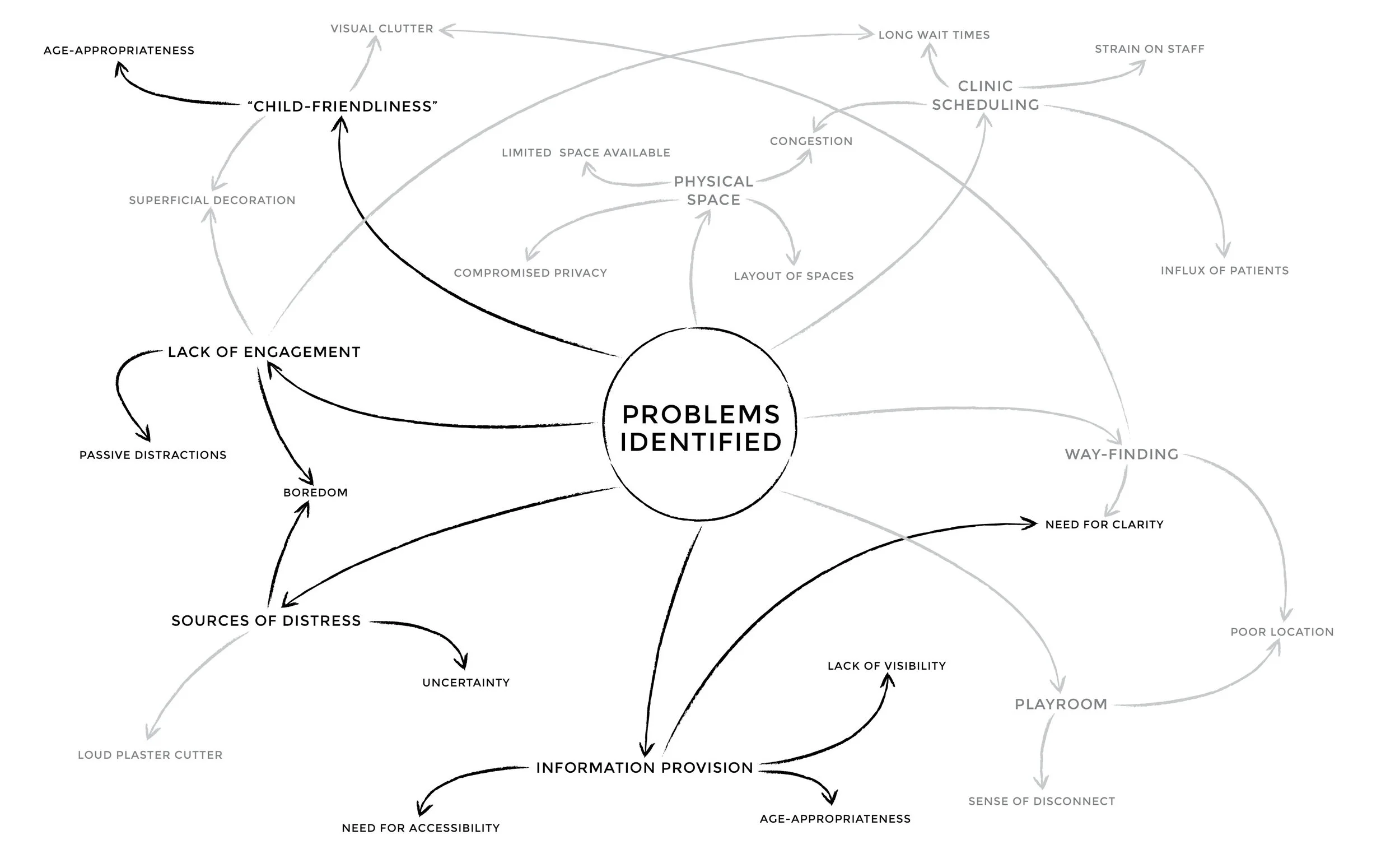 ideationmap.jpg