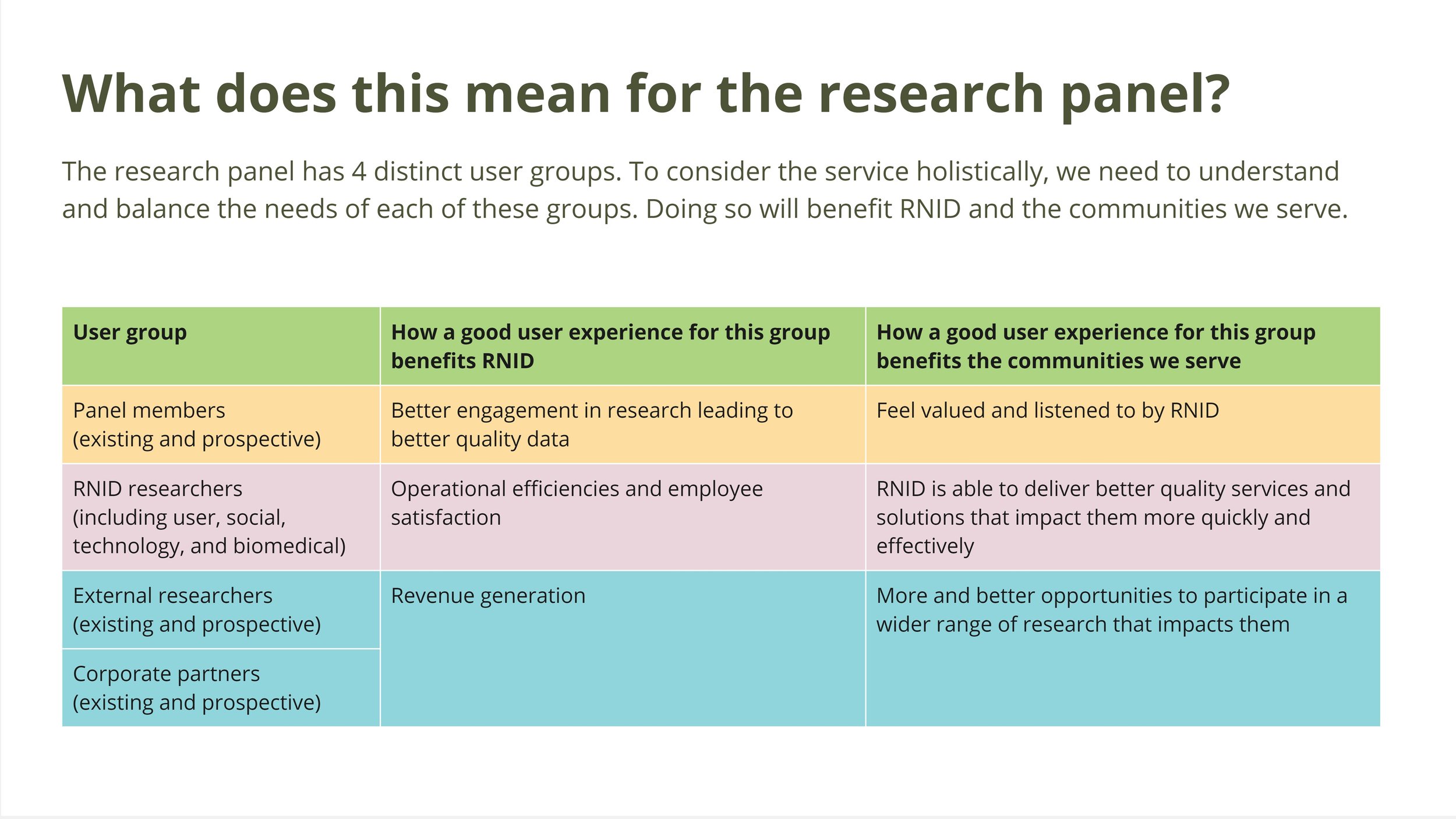 Service Design - Stakeholder interview synthesis - What does this mean for the research panel_.jpg