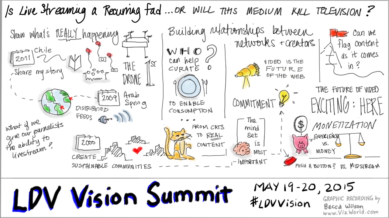 Panel: Is Live Video Streaming A Fad? By Graphic Recorder ©Becca Wilson 