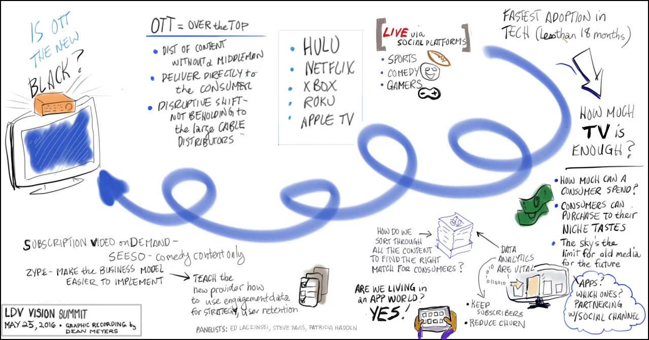 © Dean Meyers, VizWorld/LDV Vision Summit