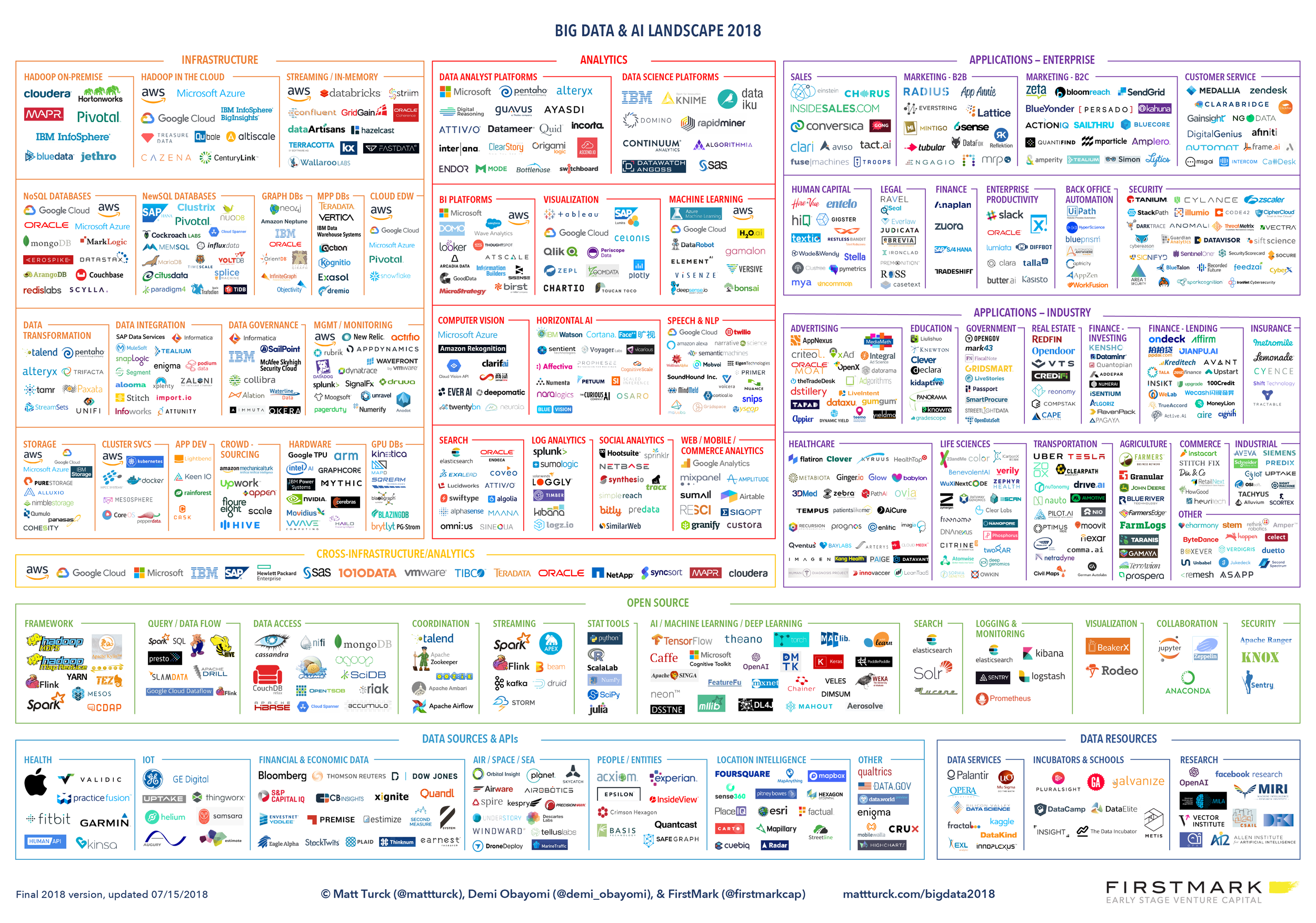 Computer vision is an immensely fertile area for entrepreneurs and