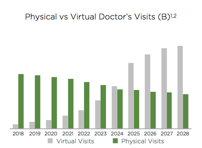 © LDV Capital Insights