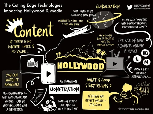 Image result for The Future Is Now: Exploring Cutting-Edge Sci-Fi Technology infographics