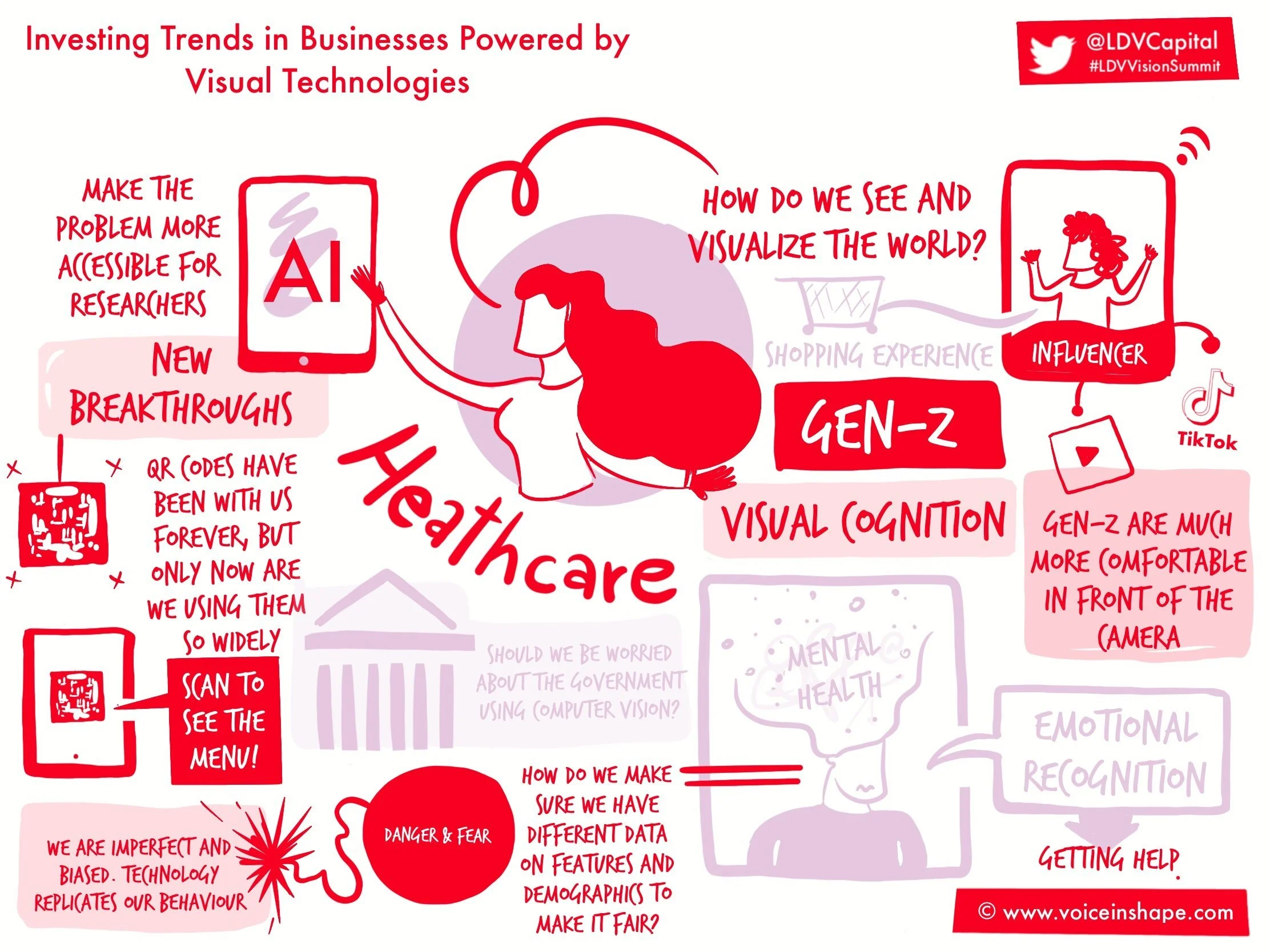 Investing Trends in Businesses Powered by Visual Technologies