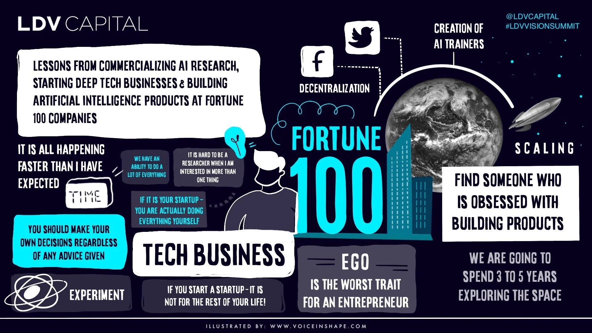 Lessons from Commercializing AI Research, Starting Deep Tech Businesses & Building AI Products At Fortune 100 Companies
