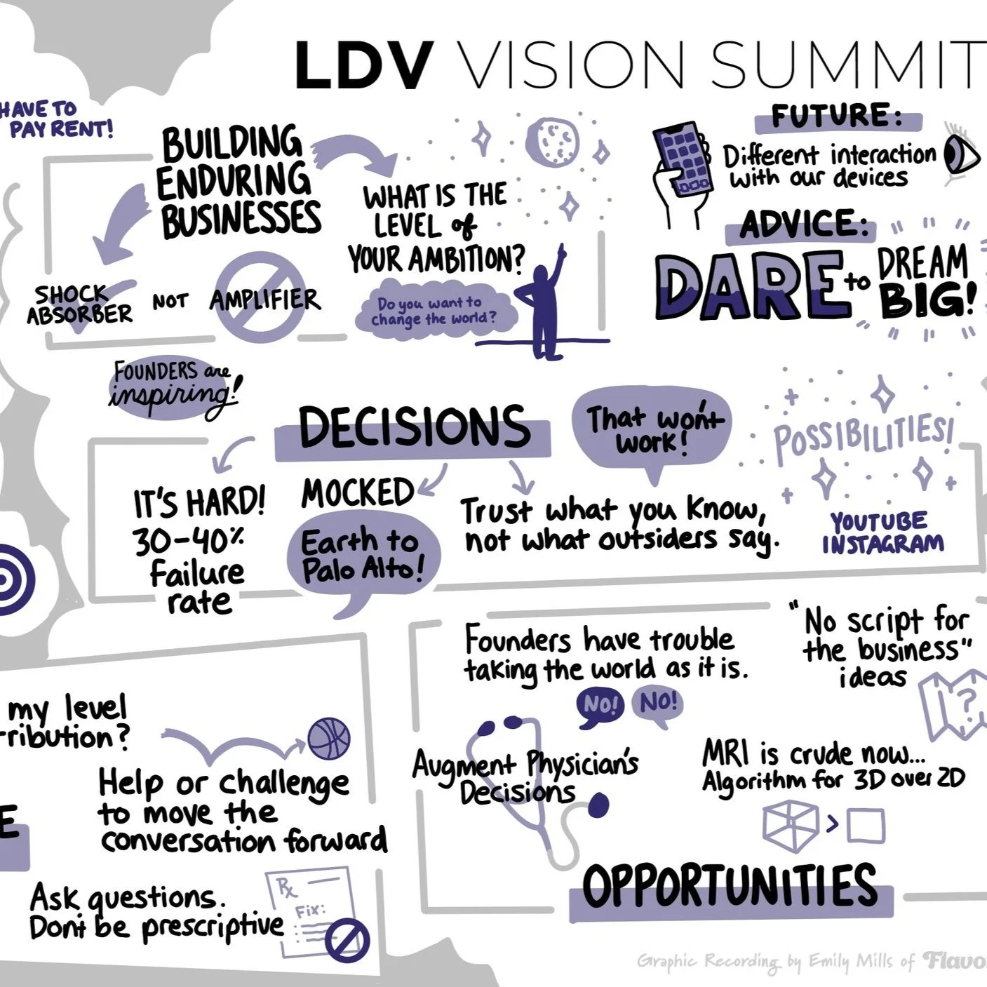 Thank You For Celebrating Our 10th Anniversary LDV Vision Summit With Us!