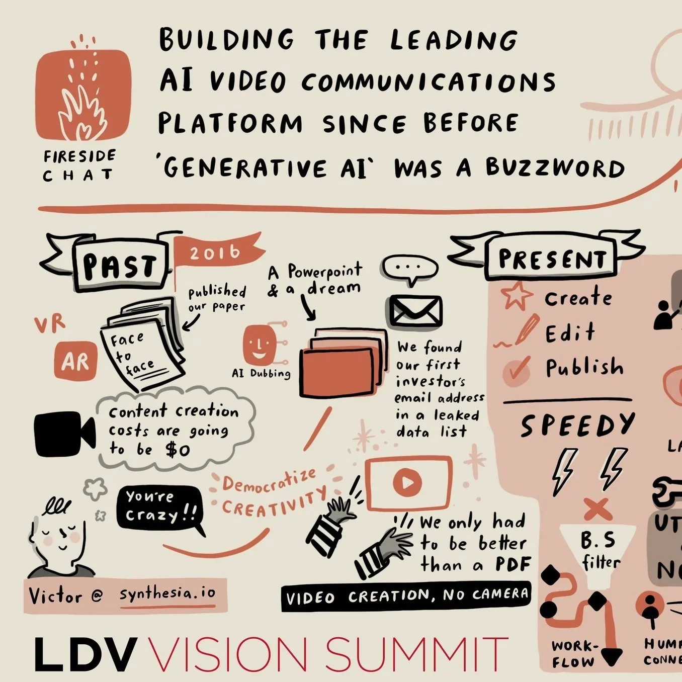 Building the Leading AI Video Communications Platform For Business Since Before 'Generative AI' Was a Buzzword