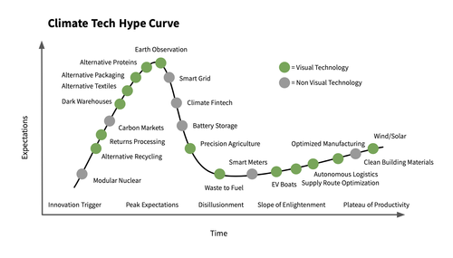 Visual Data is Propelling a New Wave of Climate Tech — LDV Capital