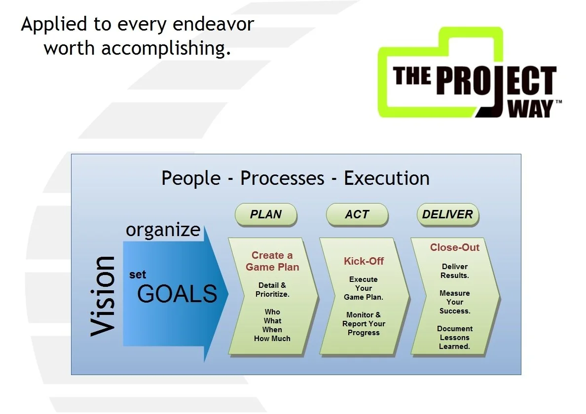 The Project Way Flowchart | Frank Angelo Cavaluzzi