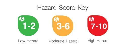 Нарны тосонд агуулагдах нано хэсгүүд - EWG+Hazard+Score+Key About EWG | Blissful Miss