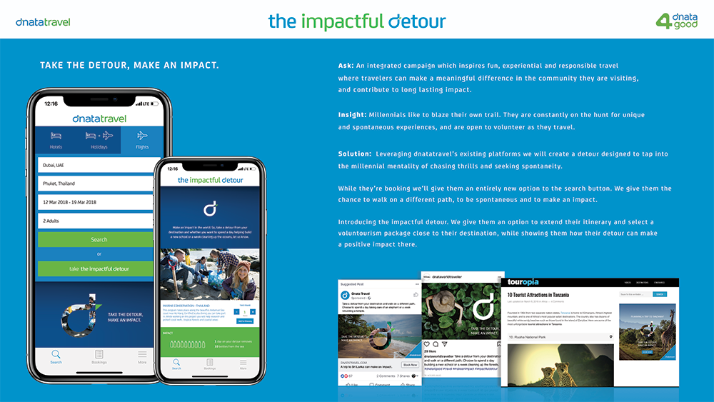 The Impactful Detour