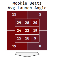 Credit: baseballsavant.com