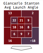 Stanton Launch Angle By Zone.png