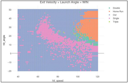 Credit: fangraphs.com