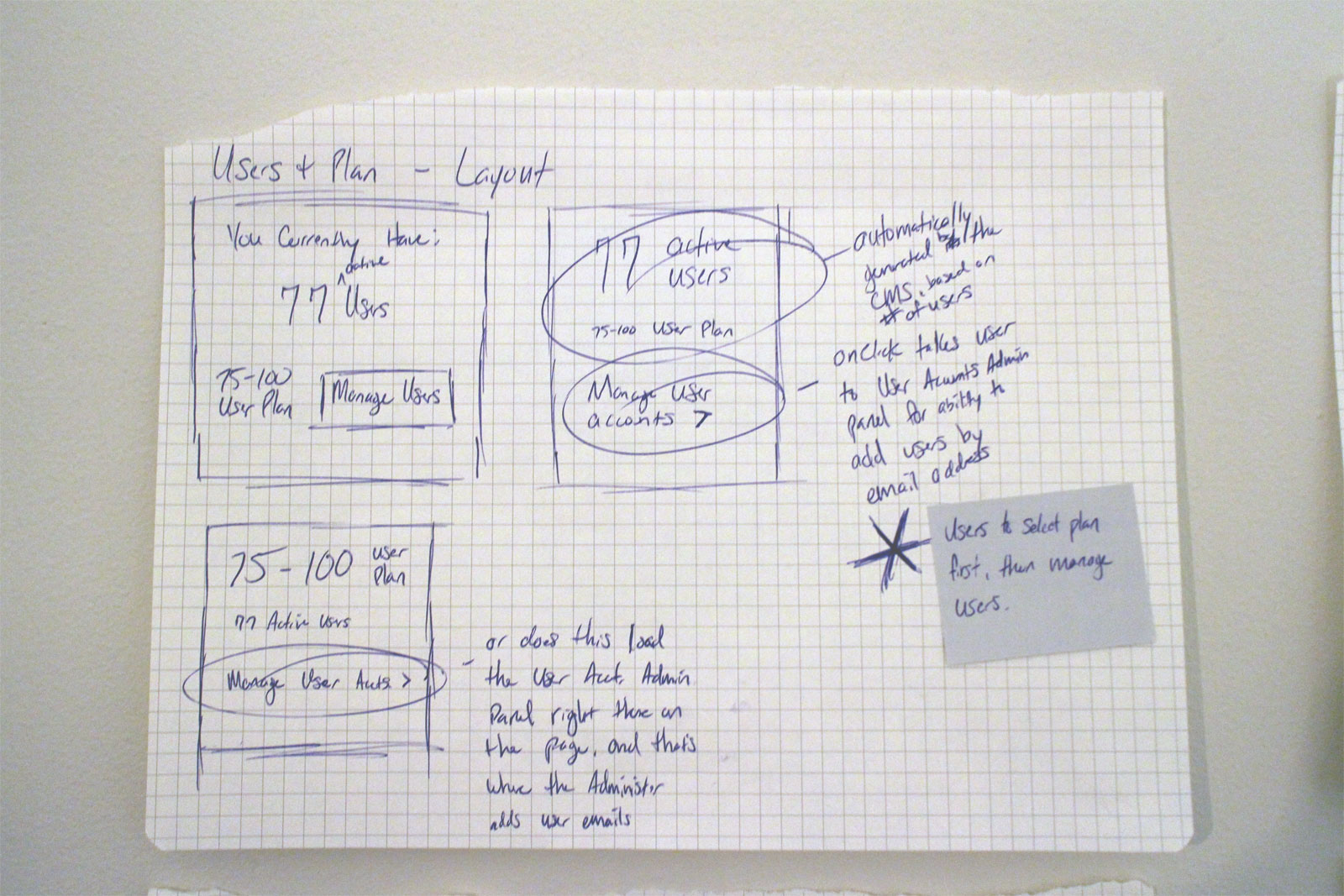 Users & Plan - Detail