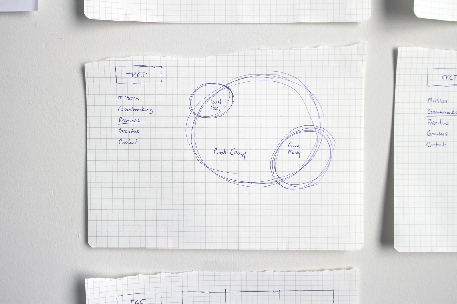 Another iteration for their three areas