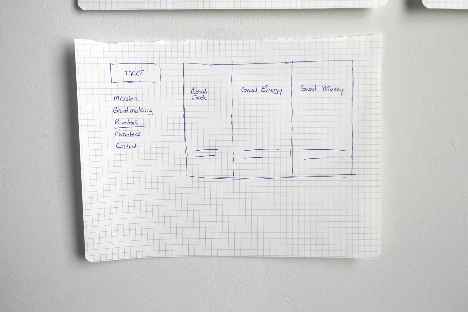The third iteration for their three areas