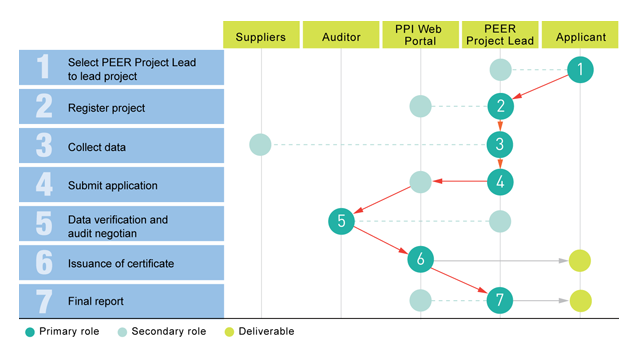certifcation process slide.png