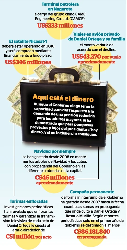 Gobierno: "No hay dinero para ancianos"