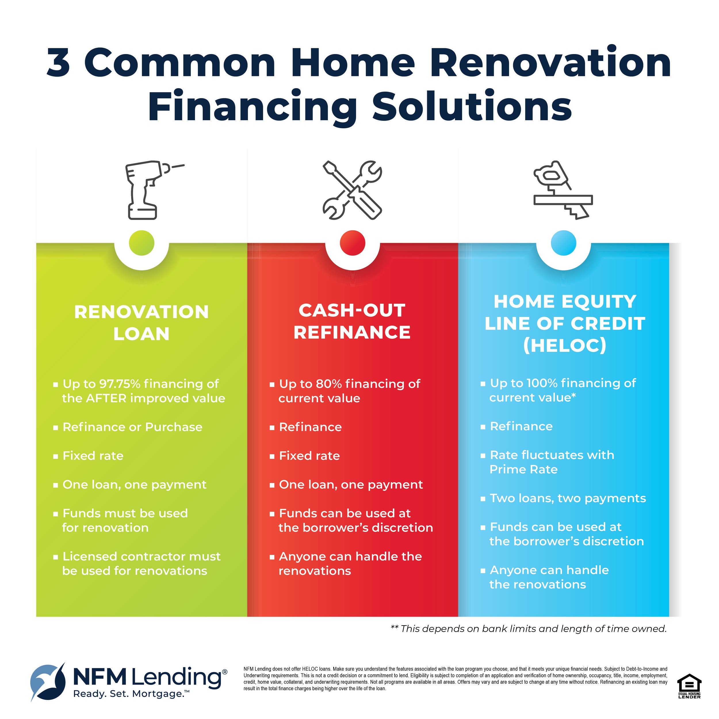 Home Renovation Financing Solutions_2021_NFM.jpg