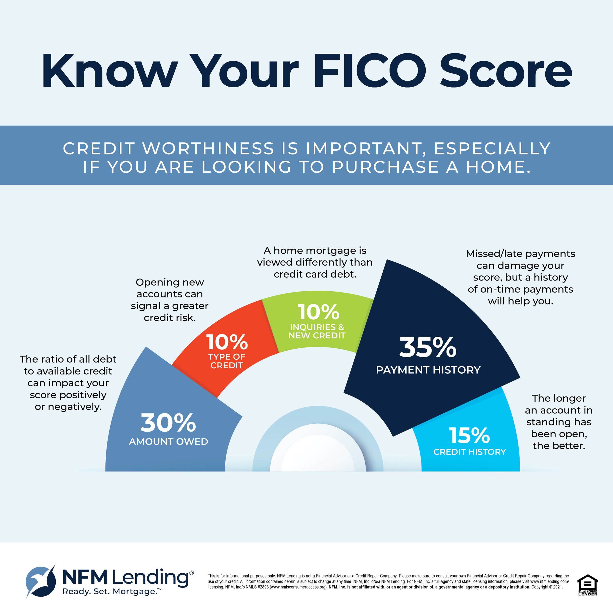 Understanding Your Credit Score_2021_NFM.jpg