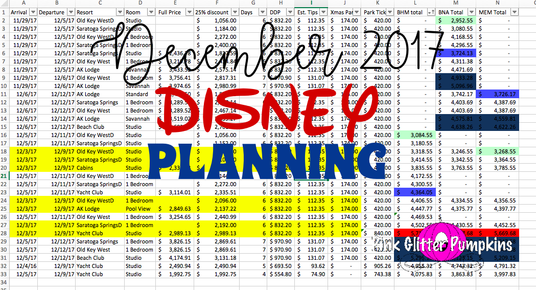 December 2017 Disney Planning