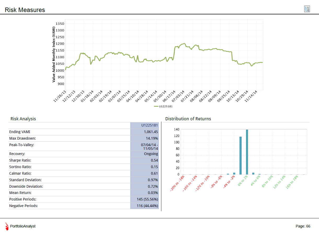 Risk measures for the same account.
