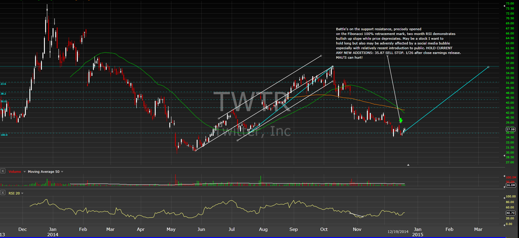 2014 12 22 Nimasq - TWTR 1YR SCREEN CAPTURE W-NOTES.PNG