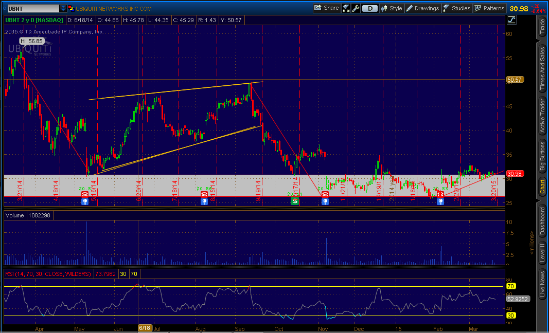 2015 3 20 Nimasq - UBNT 1YR DAILY.PNG