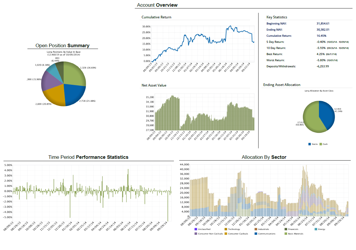 2015 3 25 Nimasq - ASSET ALLOCATION CHART2.PNG