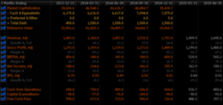 Fundamental Analysis