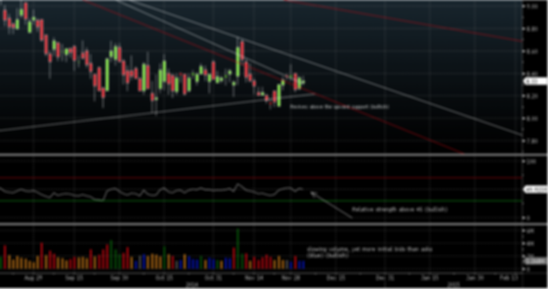 Candlestick Analysis