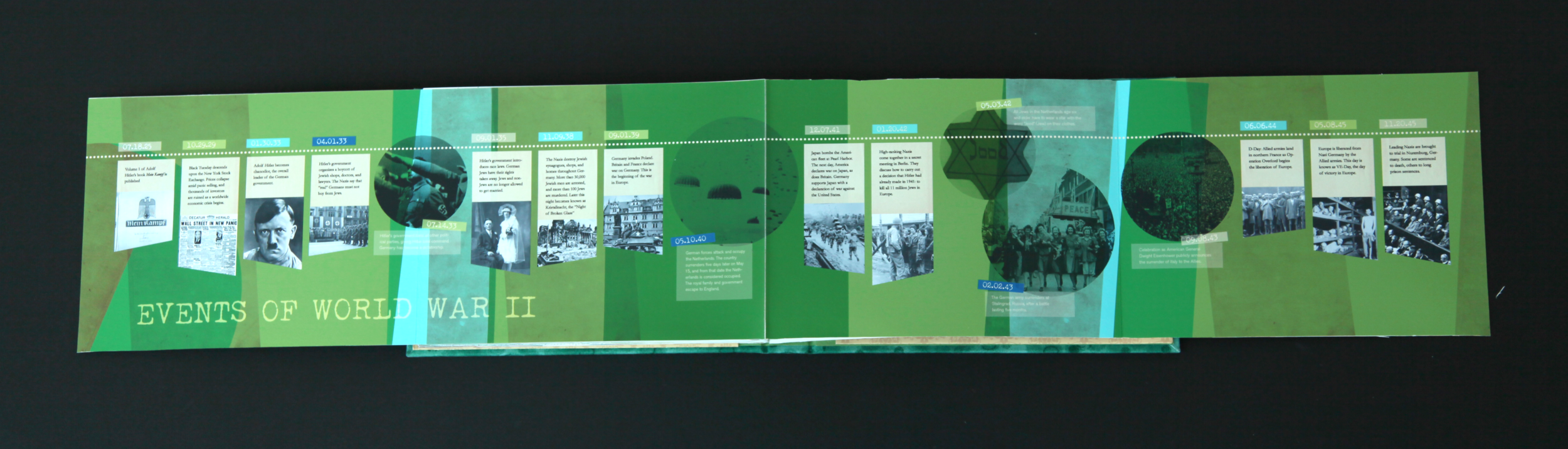 WWII timeline of events to cross-reference with Anne Frank's life events