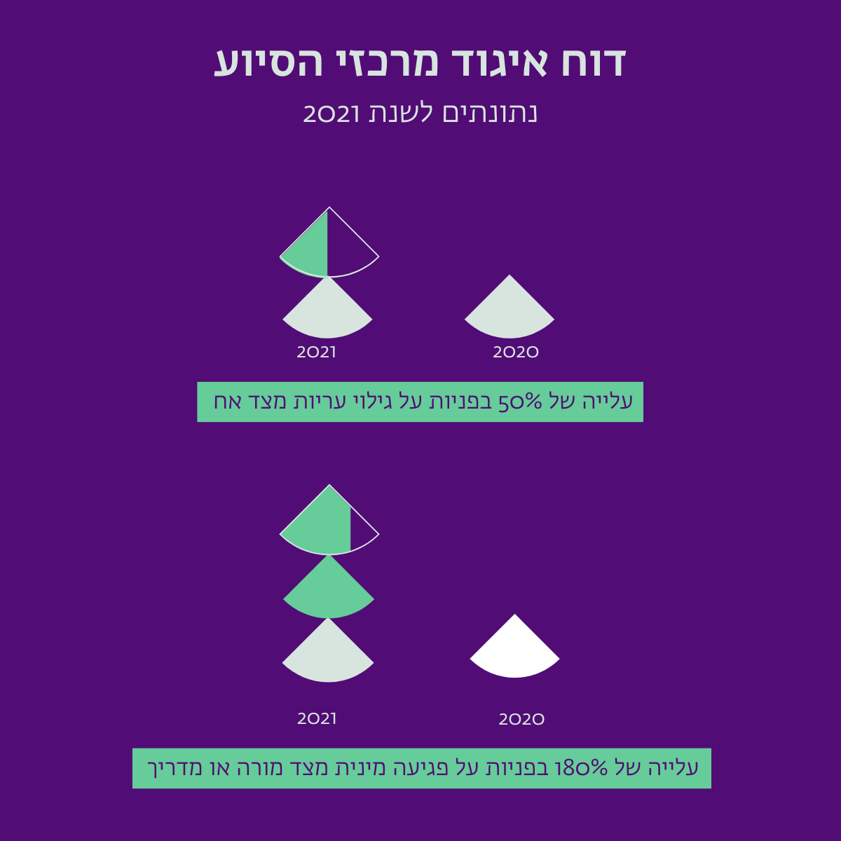 איפוגרפיקה 3 (2).png