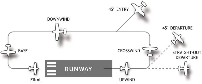 Airport_traffic_pattern.jpg