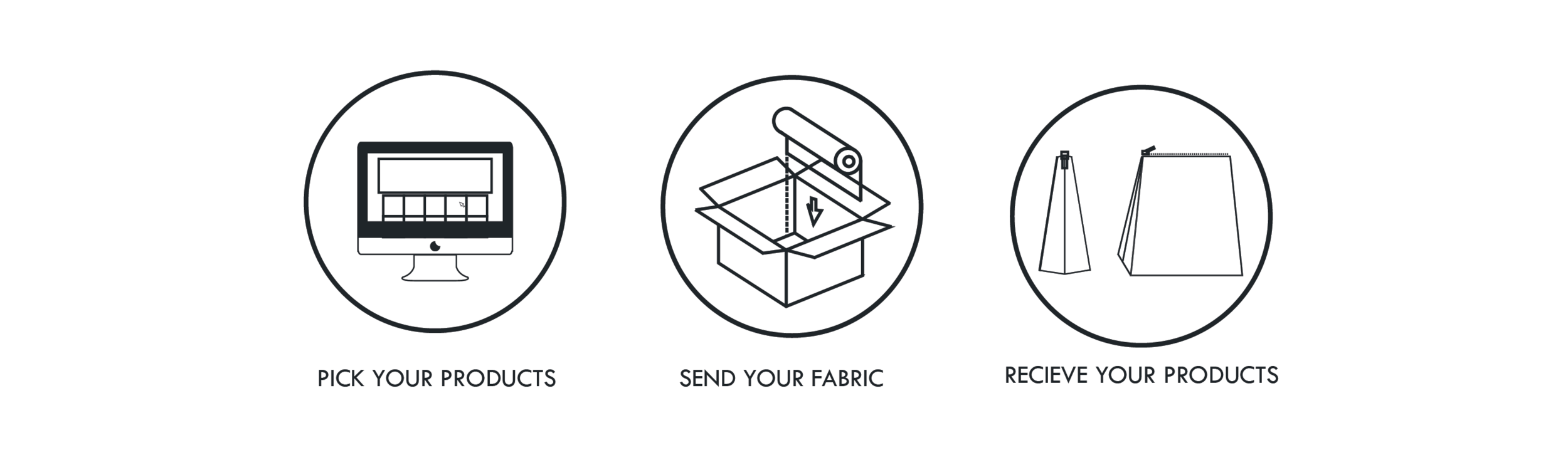 Assemble how it works to order accessories bags .png