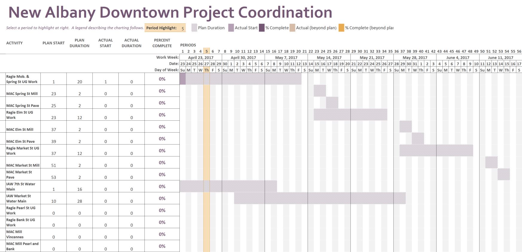 UPCOMING SCHEDULE FOR 2-WAY IMPROVEMENTS - DATES SUBJECT TO WEATHER.