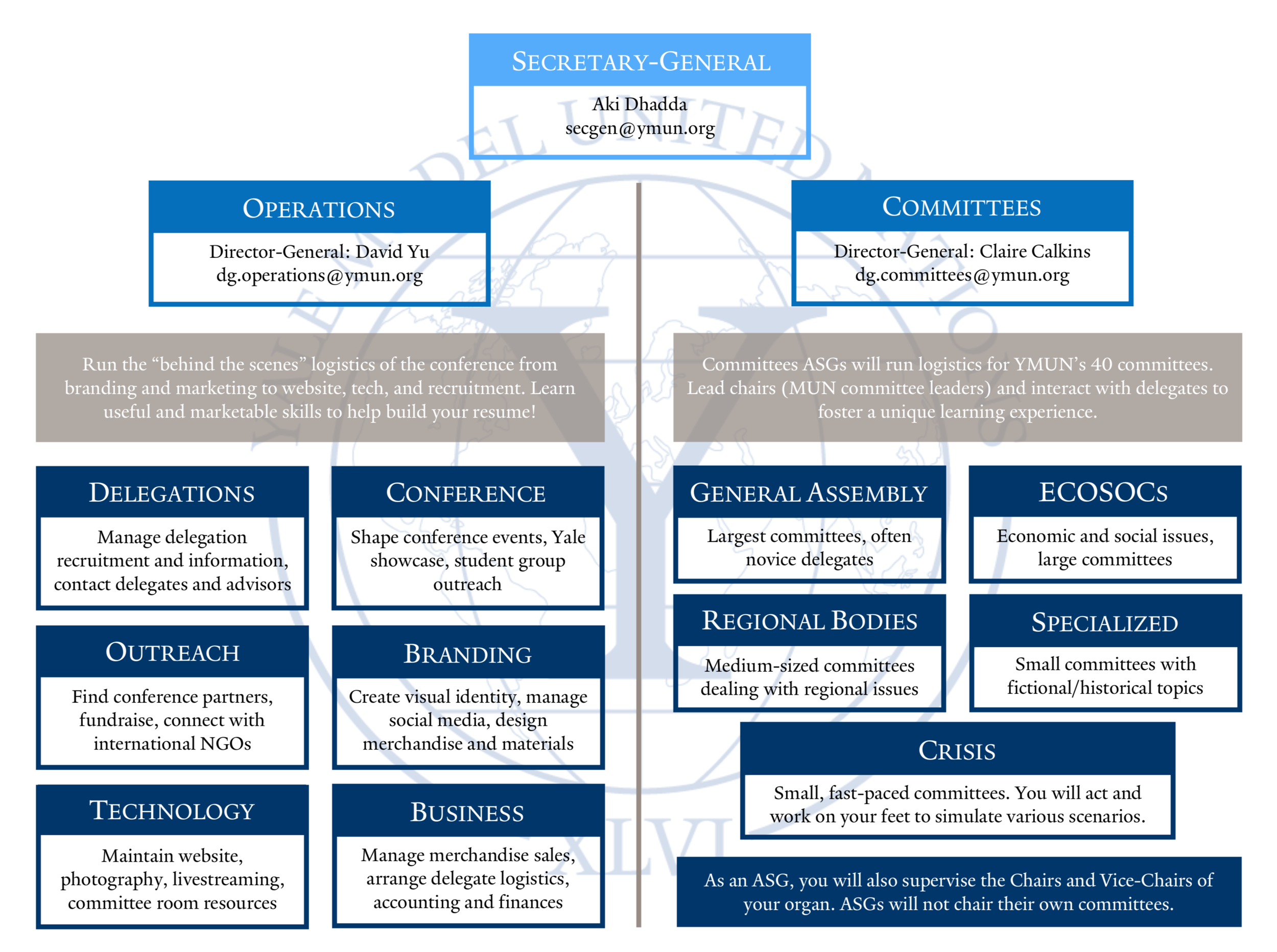 Secretariat Structure Diagram - Click to enlarge