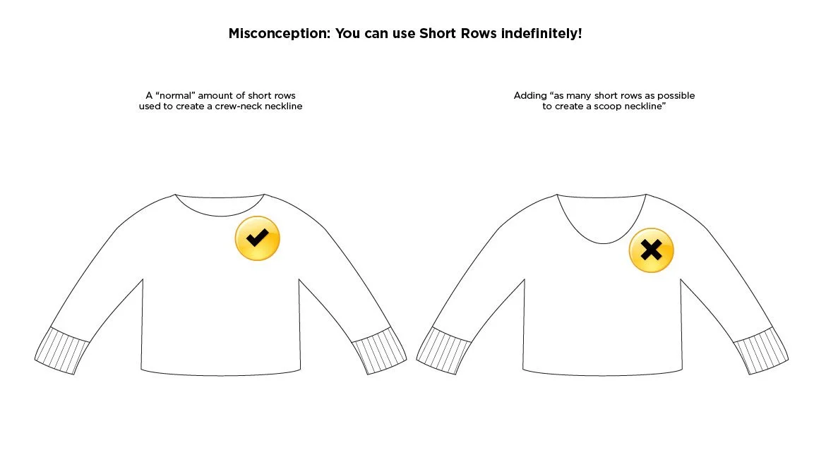 WLSW: WHAT SHORT ROWS CAN &amp; CAN'T DO FOR A NECKLINE