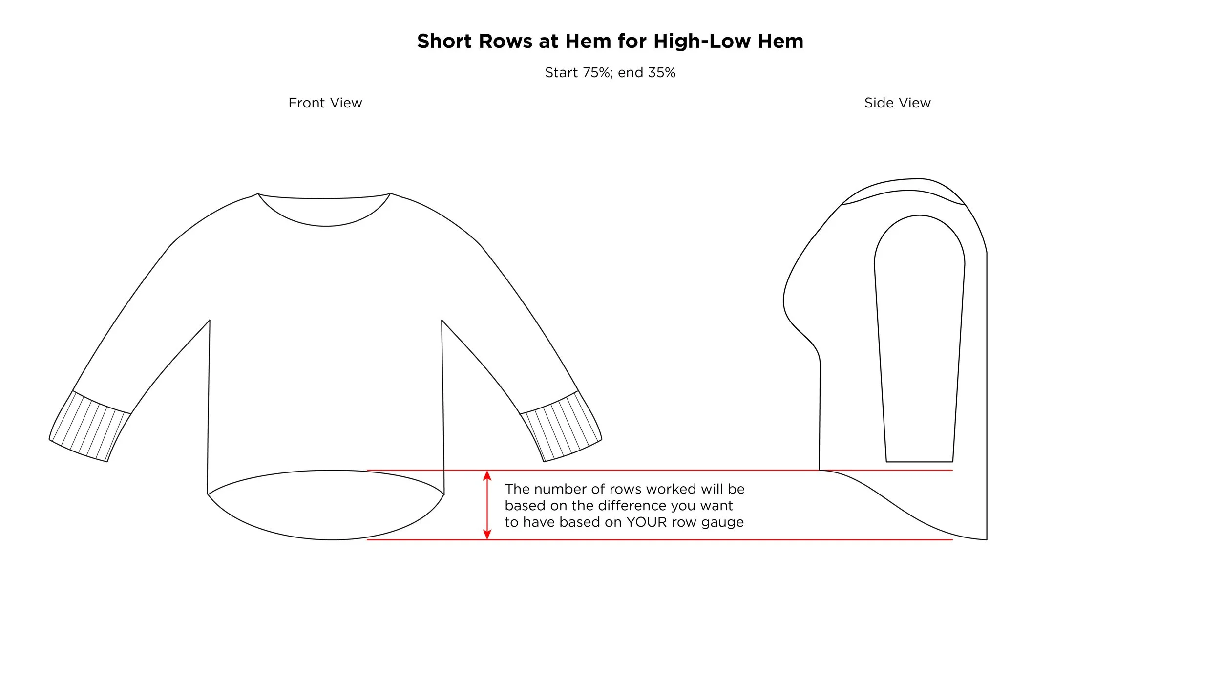 WLSW: My Formula for a High / Low Hem