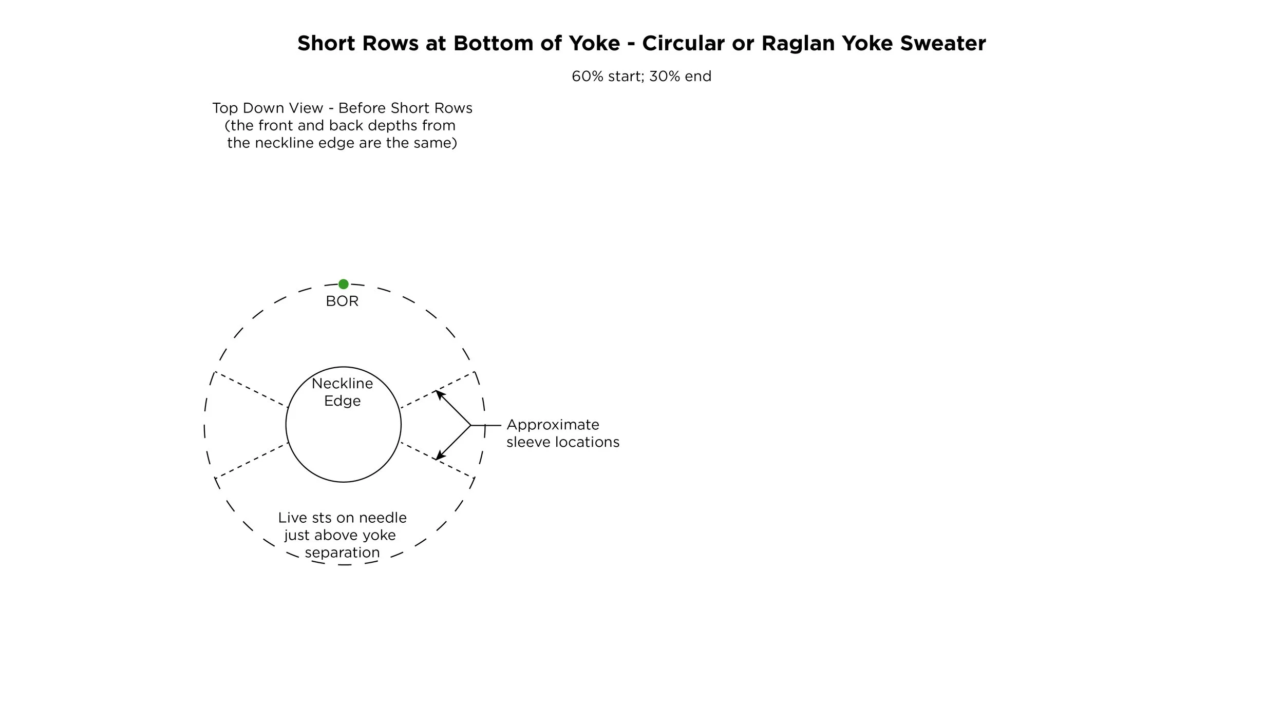 WLSW: Short Row Shaping at the Bottom of a Yoke!