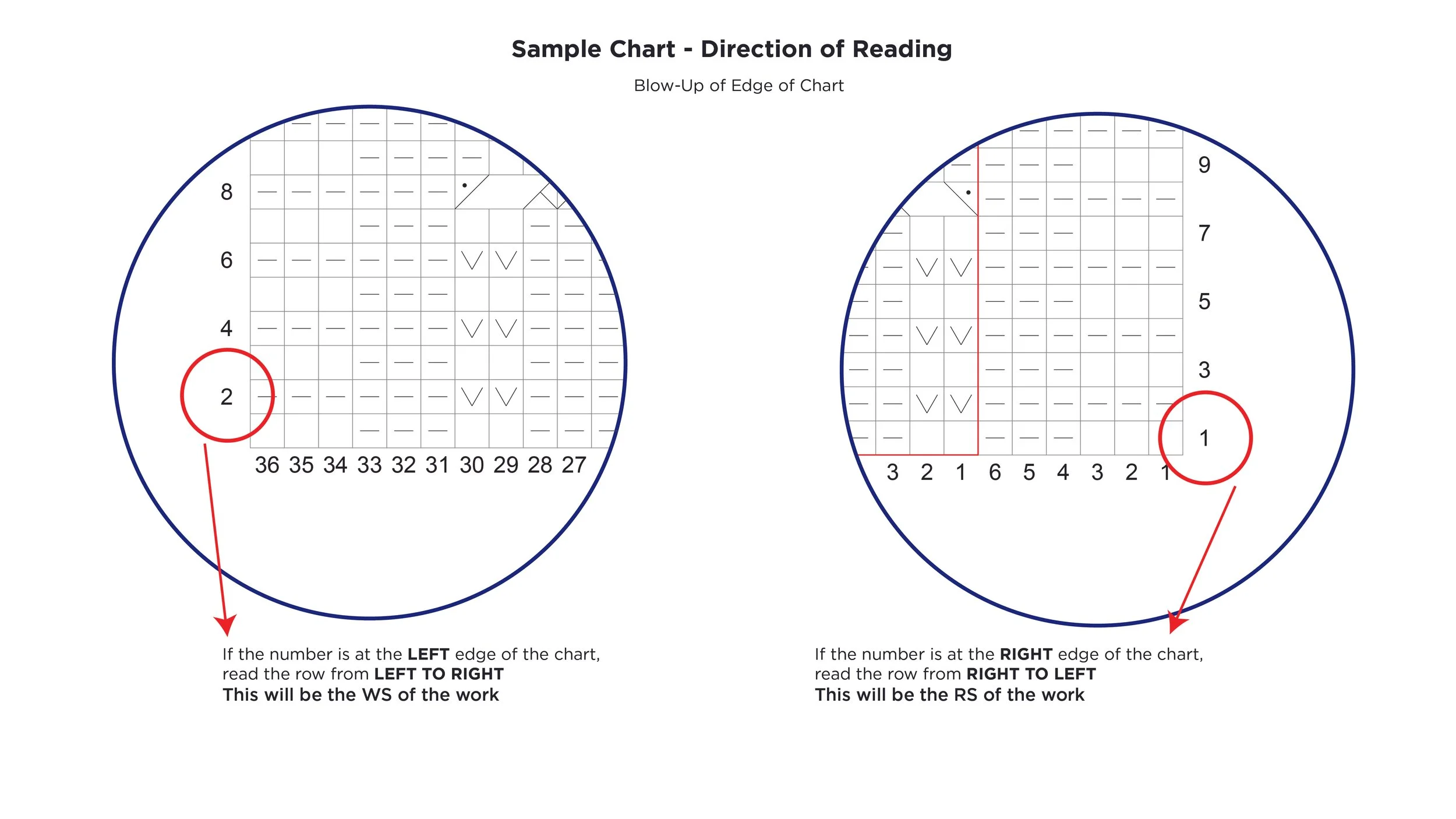 Tips for Reading Charts