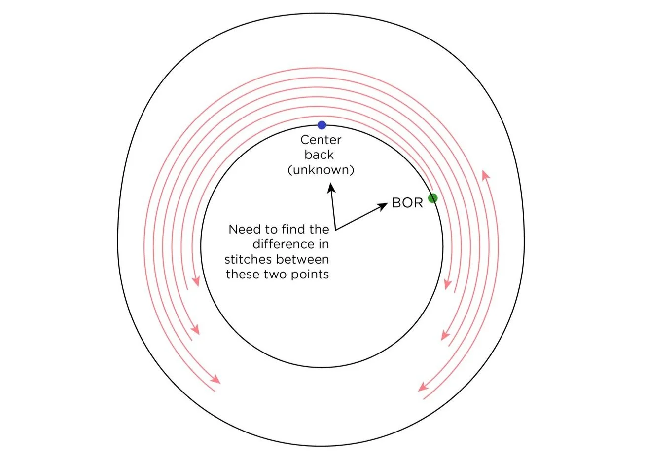 Find the Center Back Of Your Sweater (if it's not provided)