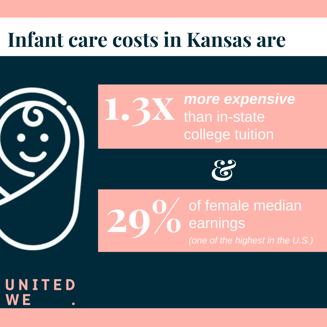 Status of Women in KS - SOCIAL Infant Care Costs_Revised 9.26.51 AM (2).png