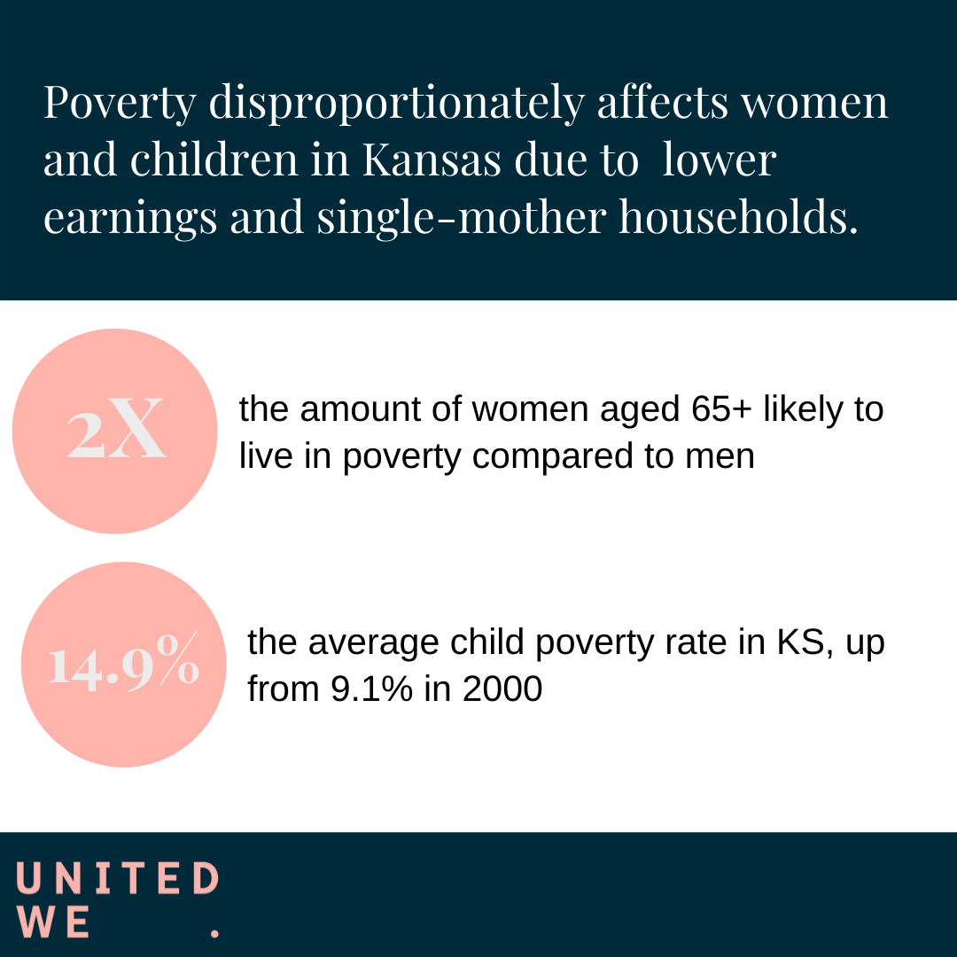 Status of Women in KS - SOCIAL Poverty 9.21.44 AM.png