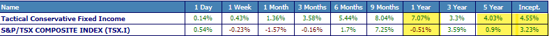 Source: SIA Charts