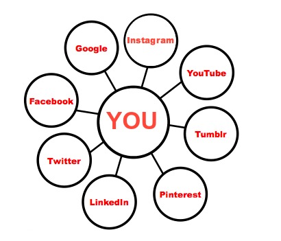 personal_branding_diagram.jpg